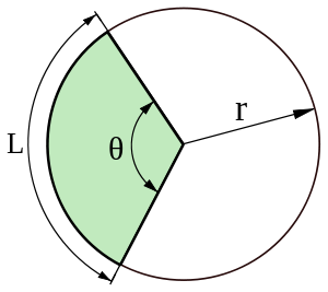 ARC Length Calculator