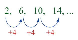 arithmetic sequence nth term