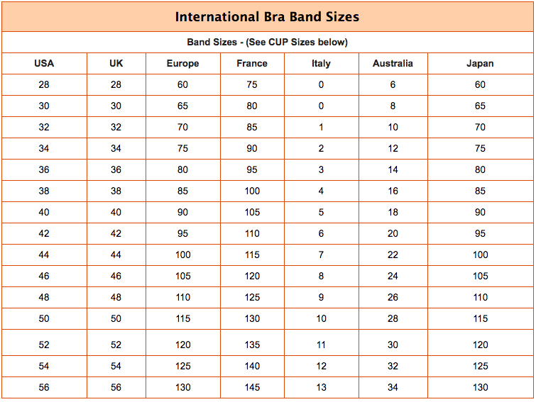 international bra band sizes